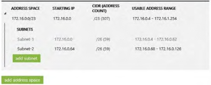 70-533 dumps