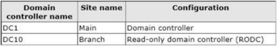 70-412 dumps