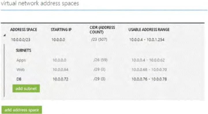 70-533 dumps