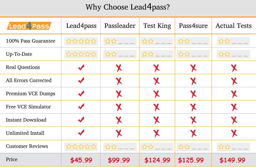 lead4pass 70-462 dumps