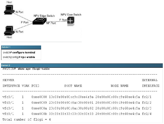 640-916 dumps