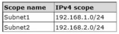 70-410 dumps