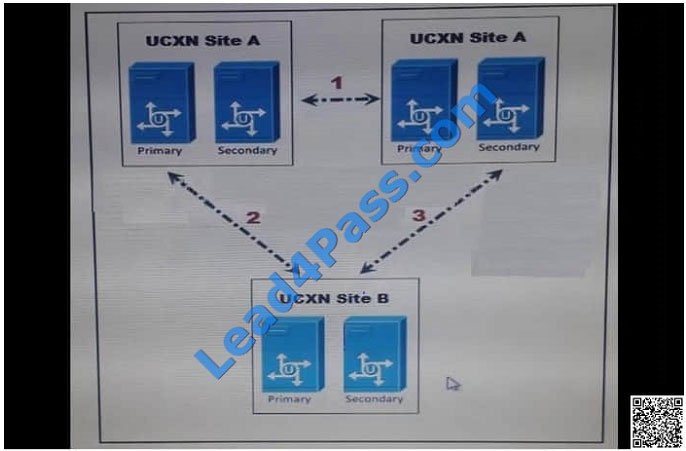 Lead4pass 400-051 exam question-q1 