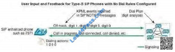 Lead4pass 400-051 exam question-q19