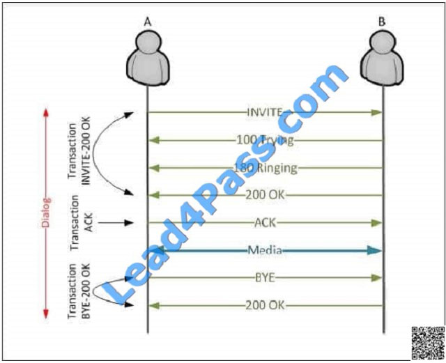 Lead4pass 400-051 exam question-q27-1