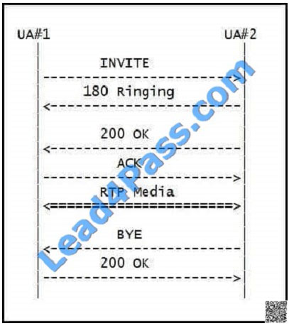 Lead4pass 400-051 exam question-q27