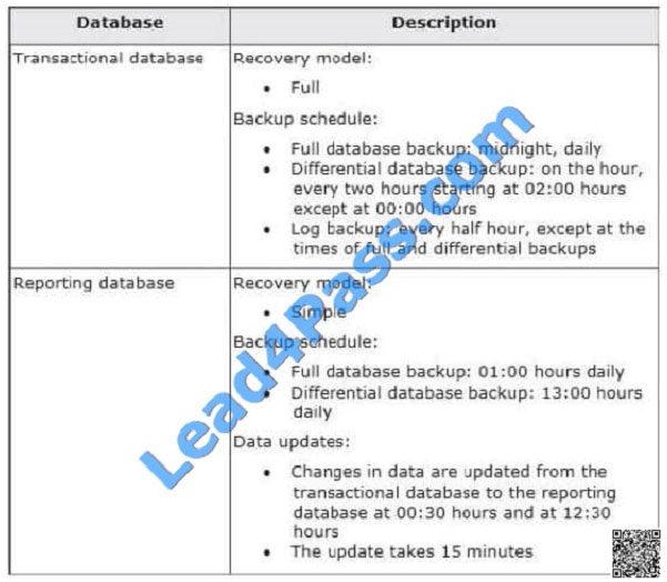 lead4pass 70-462 exam question q5