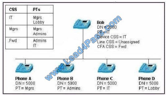 lead4pass 300-070 exam question q2