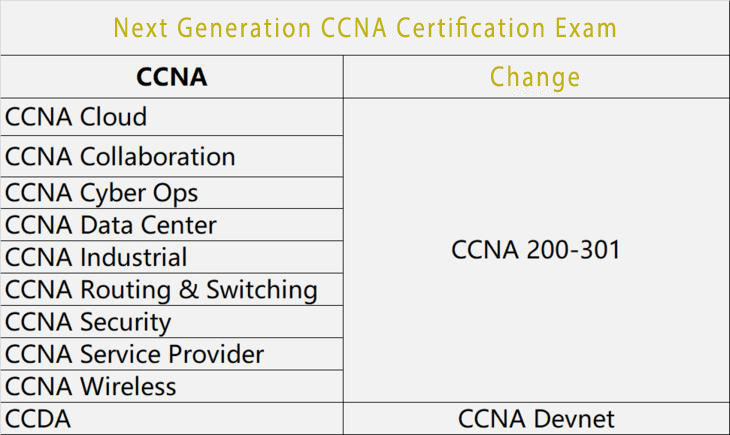 ccna change