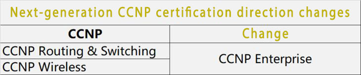 ccnp change