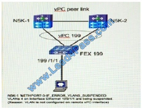 leads4pass 300-165 exam question q10