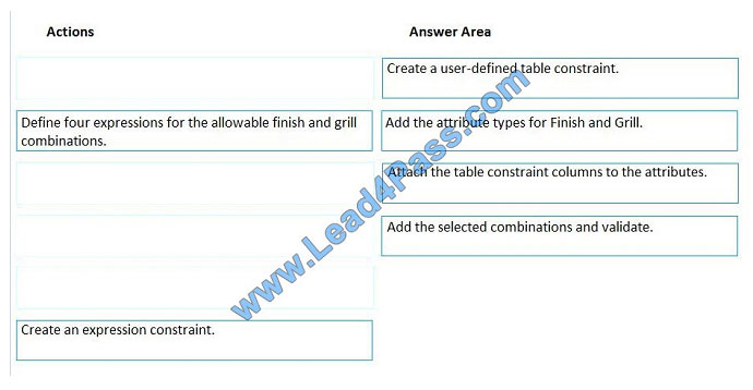 leads4pass mb-320 exam question q7-2