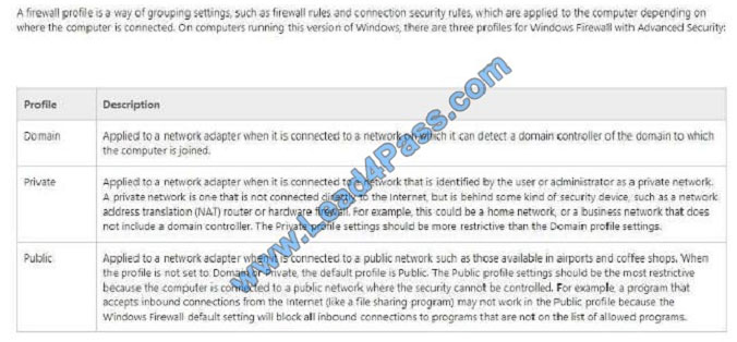 lead4pass 70-744 exam question q1