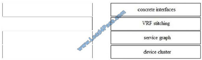 lead4pass 300-170 exam question q11-1