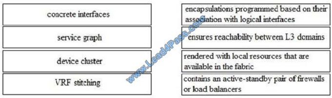 lead4pass 300-170 exam question q11