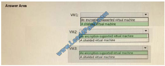 lead4pass 70-744 exam question q6-2