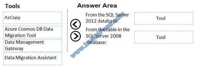 leads4pass az-301 exam question q1-1