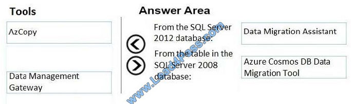 leads4pass az-301 exam question q1-2