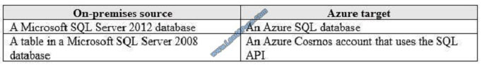 leads4pass az-301 exam question q1