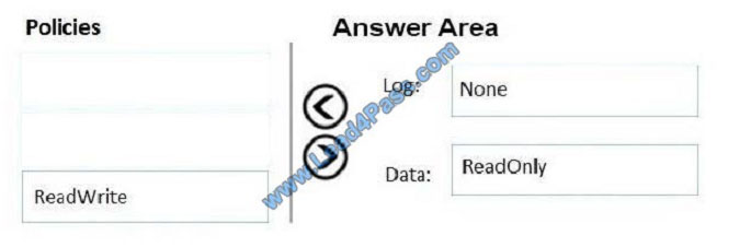 leads4pass az-301 exam question q9-1