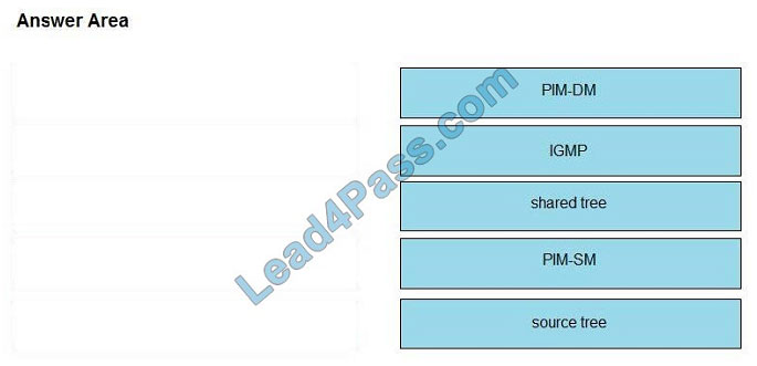 lead4pass cisco 350-501 question q12-1