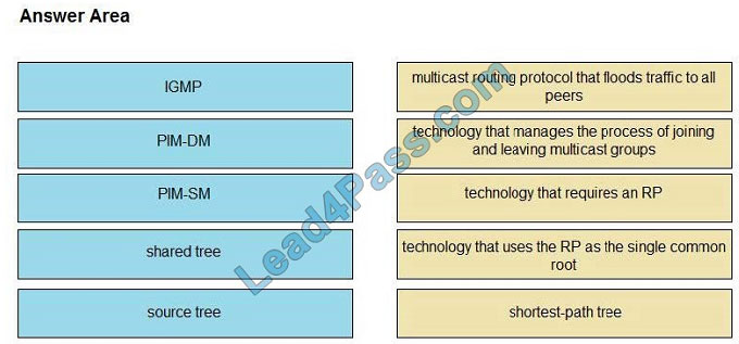 lead4pass cisco 350-501 question q12