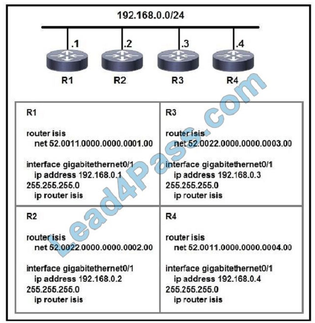 lead4pass cisco 350-501 question q3