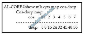 lead4pass cisco 350-401 Practice exams q6