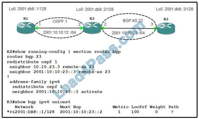 lead4pass cisco 350-501 question q8