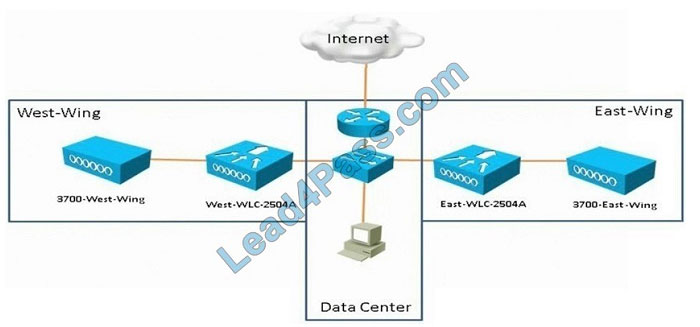 lead4pass cisco 350-401 Practice exams q9-1