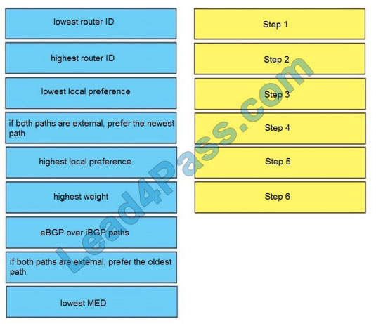 dumpinside 300-510 exam questions q9