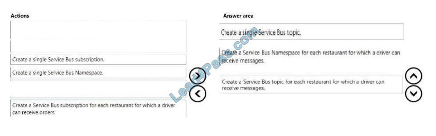 lead4pass az-204 exam questions q5-1