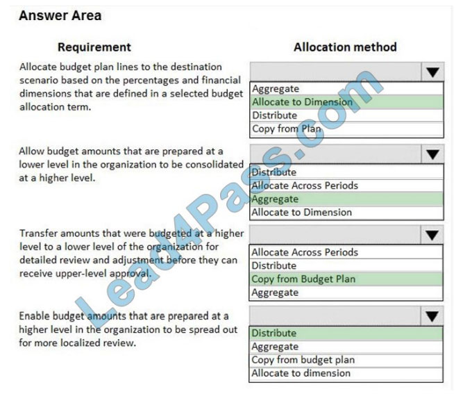 lead4pass mb-310 practice test q12-1