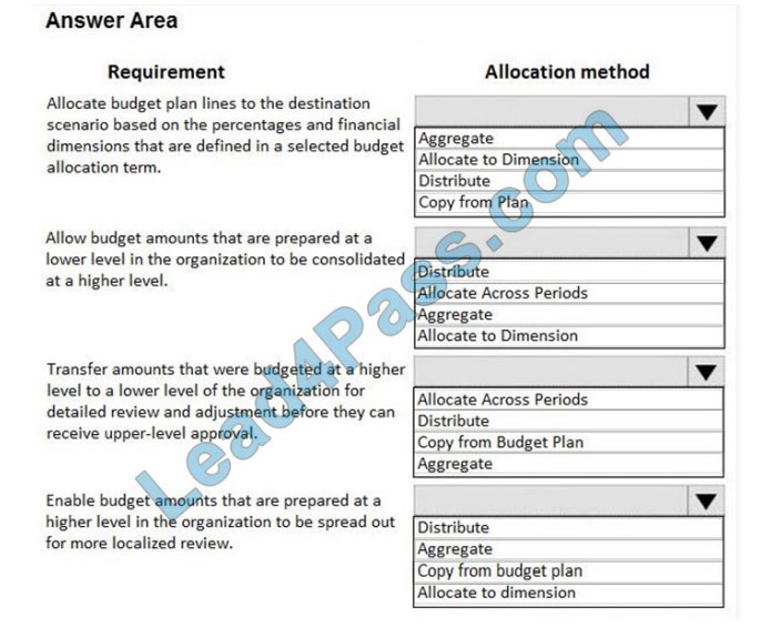 leads4pass mb-310 practice test q12