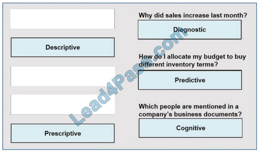 [2021.1] lead4pass dp-900 exam questions q10-1