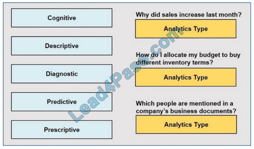 [2021.1] lead4pass dp-900 exam questions q10