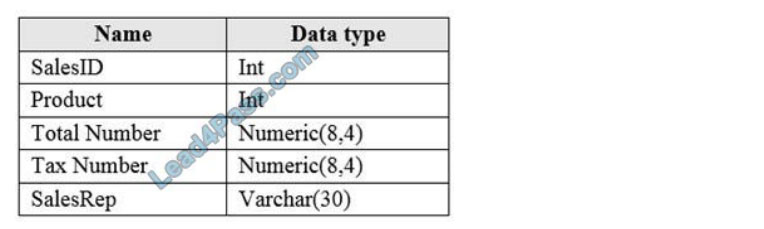 [2021.1] lead4pass dp-300 exam questions q10