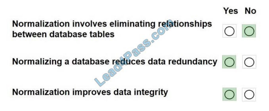 [2021.1] lead4pass dp-900 exam questions q2-1