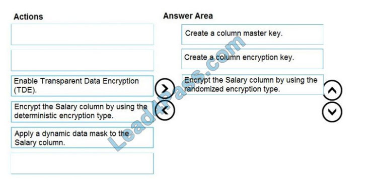 [2021.1] lead4pass dp-300 exam questions q2-1