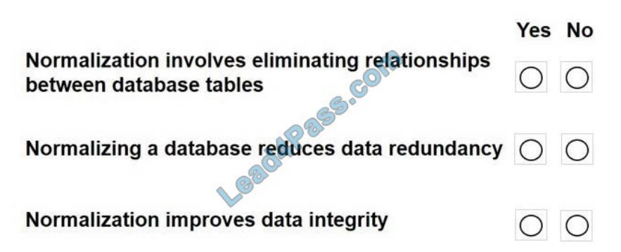 [2021.1] lead4pass dp-900 exam questions q2