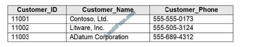 [2021.1] lead4pass dp-300 exam questions q9