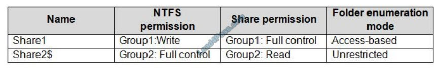 microsoft md-100 actual questions q11-1