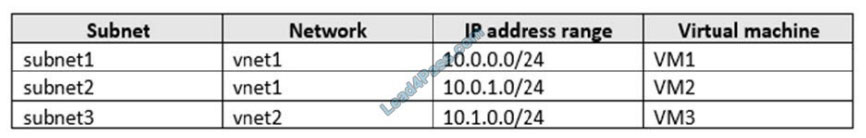 dp-420 q1