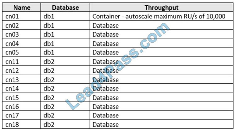 dp-420 q10-1