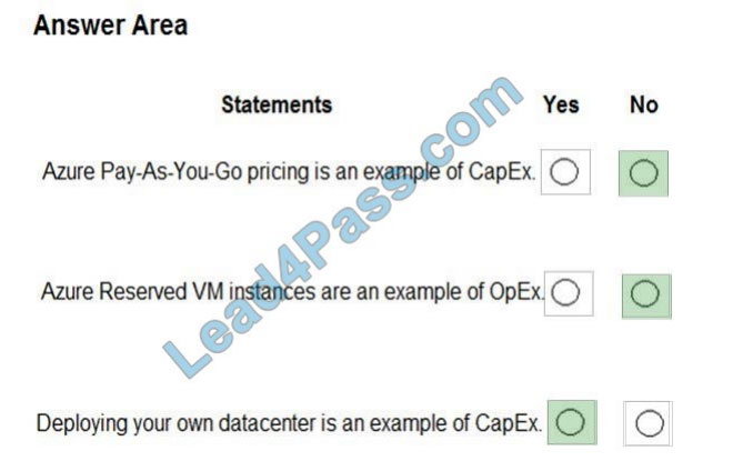 az-900 exam questions 20-1