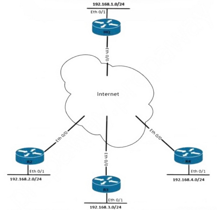 2025 Cisco 300-420 dumps questions 10