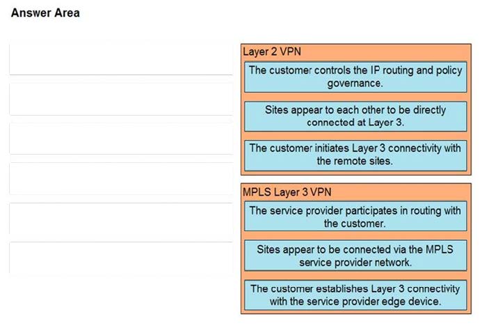 2025 Cisco 300-420 dumps questions 12-1