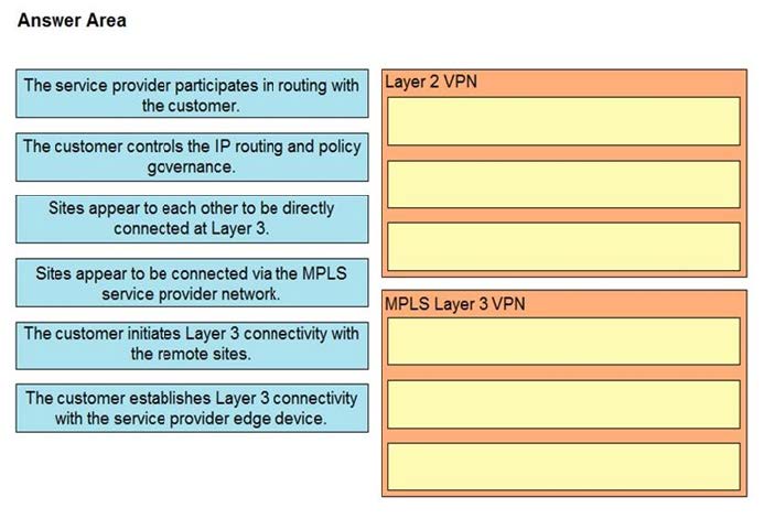 2025 Cisco 300-420 dumps questions 12
