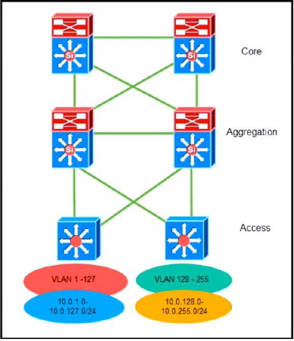 2025 Cisco 300-420 dumps questions 3
