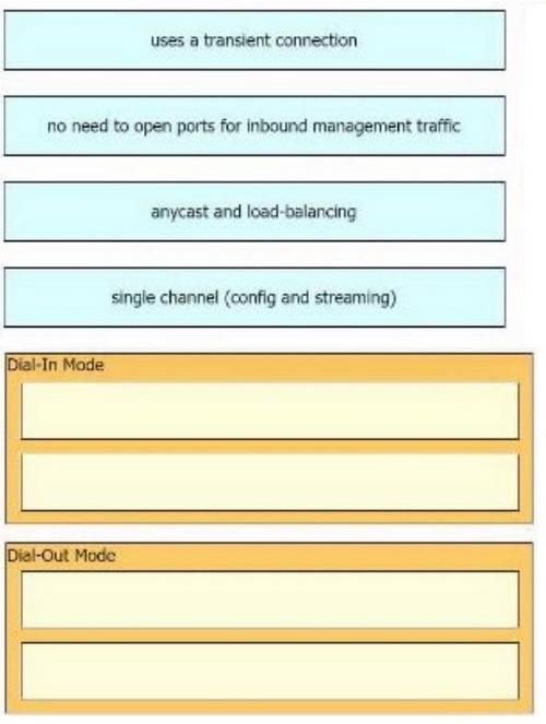 2025 Cisco 300-420 dumps questions 4
